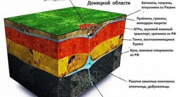 Mechanické vlastnosti zemin, jaké síly působí a geologie zemin